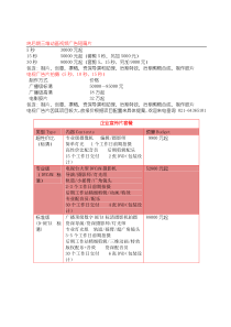 企业宣传片,房地产广告报价表