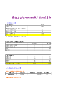 3M测试片与传统SN方法对比成本分析(含PAC)