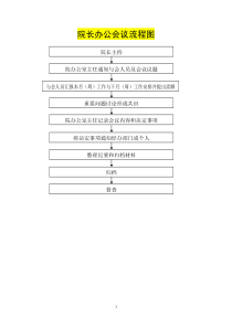00.医院工作流程图集