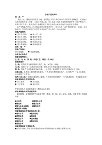 必看房地产基础知识大全