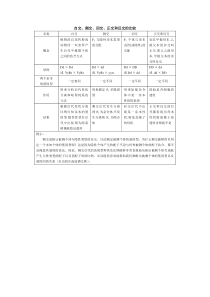 自交测交回交正交和反交的比较