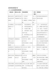 各类科研成果奖励介绍