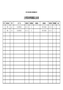原材料跟踪记录表(模版)