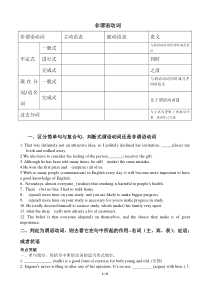2018高考非谓语动词语法填空和改错精练
