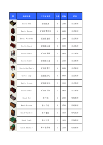 动物之森DS-汉化家具对照表格订购单顺序