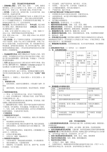泌尿外科重点