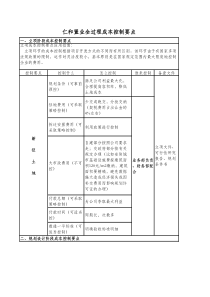 房地产成本控制要点