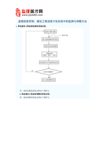 监理进度控制：建设工程进度计划实施中的监测与调整方法