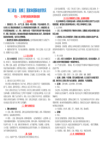 政治选修3知识点总结
