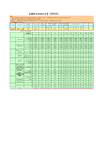 安徽84办法洪水EXCEL计算表(201410修订版)