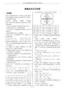初中化学酸碱盐综合练习题(一)和答案