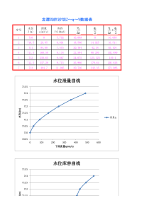 水库调洪演算