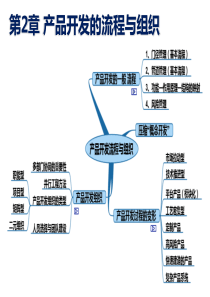 04产品开发的流程与组织