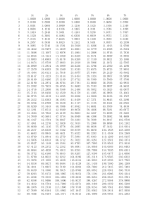 年金终值系数全表(i到100%-n到100)