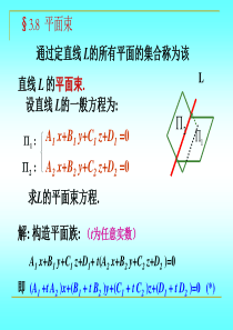 平面束