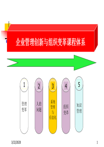 经营管理创新