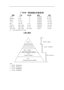 TRUST采购课程（下）1