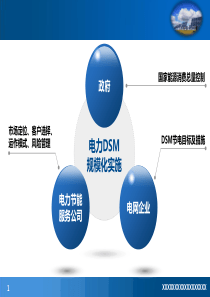 PPT模板：课题汇报