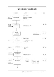 微生物菌剂生产工艺流程框图(沈宏20110120)