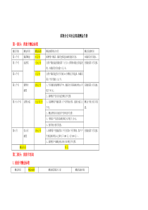 社会渠道酬金管理手册