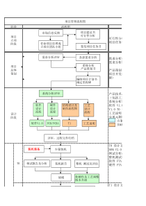 项目管理流程图