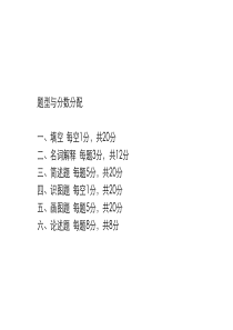 中国服装史复习题