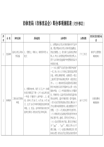 市体育局(市体育总会)即办事项规范表(对外事项)