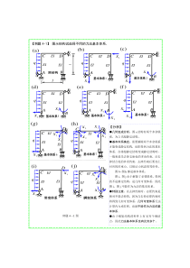 结构力学典型例题分析 力法