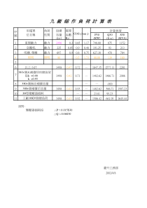 电气负荷计算表(完美版)