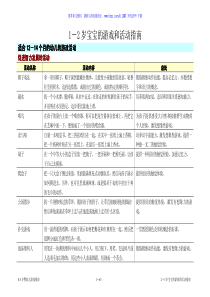 1-3岁宝宝游戏和活动指南