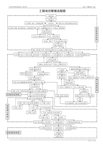 工程项目管理流程图