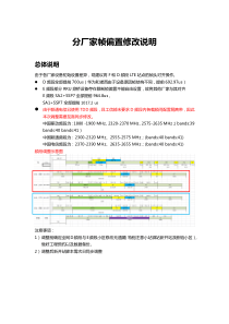 各厂家帧偏置修改方法