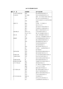 07年中国名牌产品