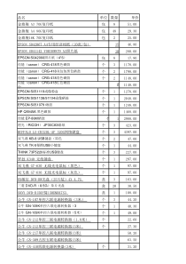 最全的办公用品报价清单