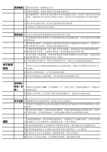 淘宝客服需要的规则