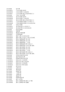 广西医疗服务项目价格表