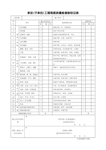 单位(子单位)工程观感质量检查验收记录