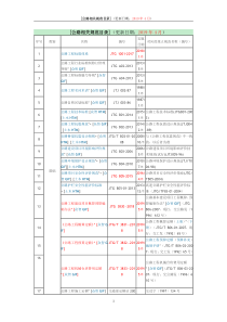 2019年公路工程现行标准、规范、规程、指南一览表(截止2019年4月)