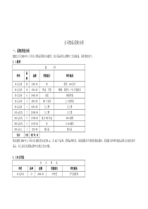 公司物品采购分析