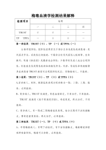 我院梅毒血清学检测结果解释