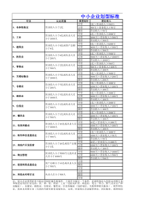 中小型企业划分标准