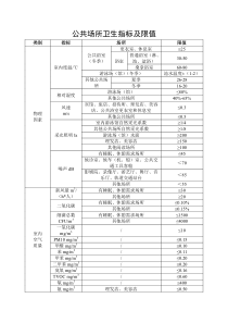 GB-37488-2019《公共场所卫生指标及限值要求》