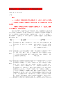 专题研究：股权并购与资产并购差异分析