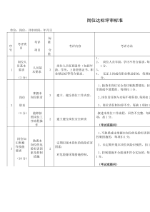 岗位达标评定标准