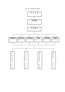 施工安全管理组织机构图
