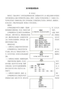高中物理新课程标准