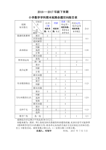 2016年度二年级下数学双向细目表