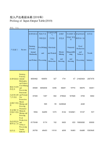 中国2010年投入产出表延长表42部门