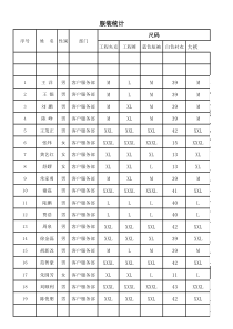 2018年工装统计表