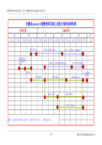 土地整理项目施工进度计划时标网络图